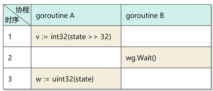 assignment copies lock value to