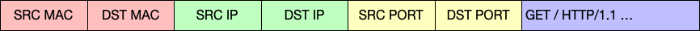data-packet-structure.png
