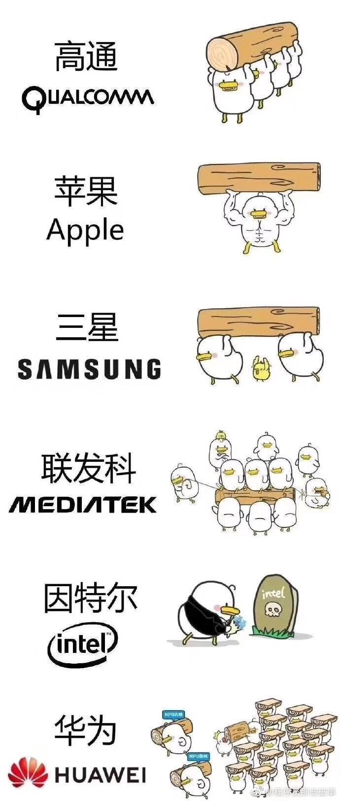 How different processors work