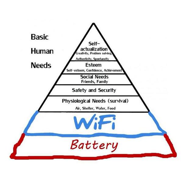 Basic Human Needs 2.0