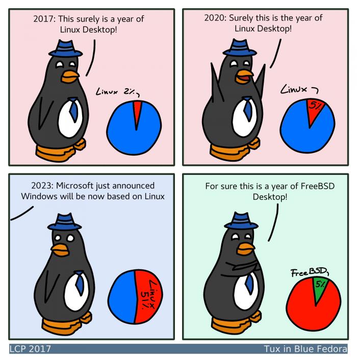 Every year is Linux year
