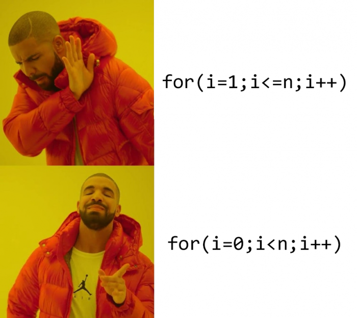 The correct way of using for loop