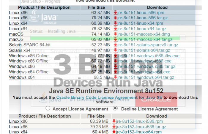 Always 3 billion devices running Java