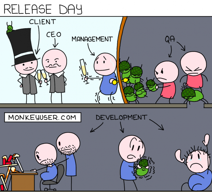 Release day
