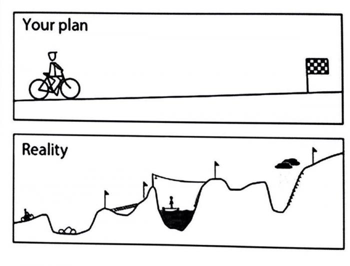 Your plan vs Reality