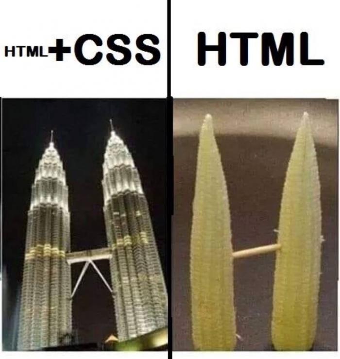 What is the use of CSS