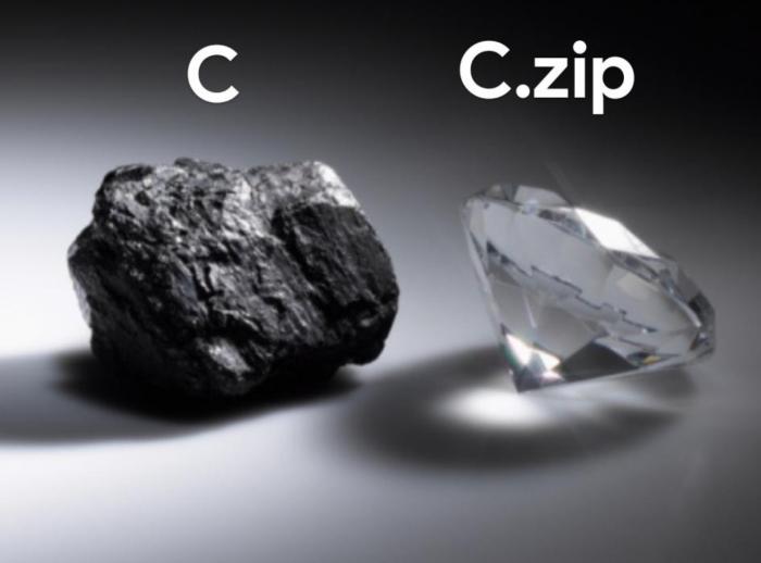 C.zip