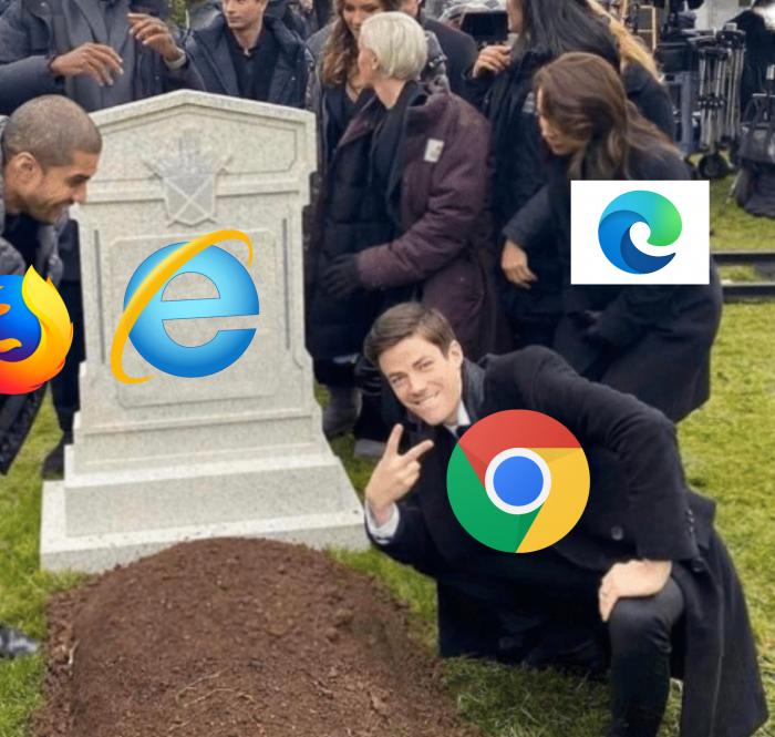 The status quo of browsers
