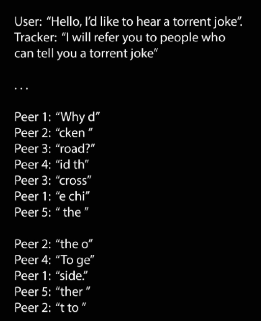 A torrent joke