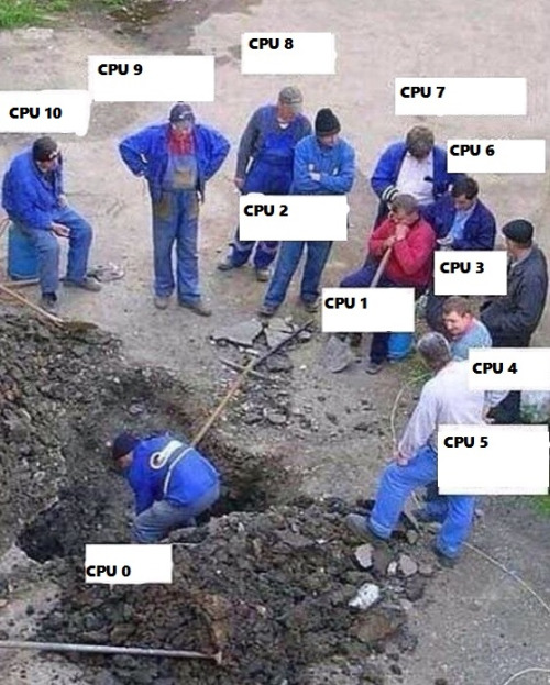 Truth of multiple cores